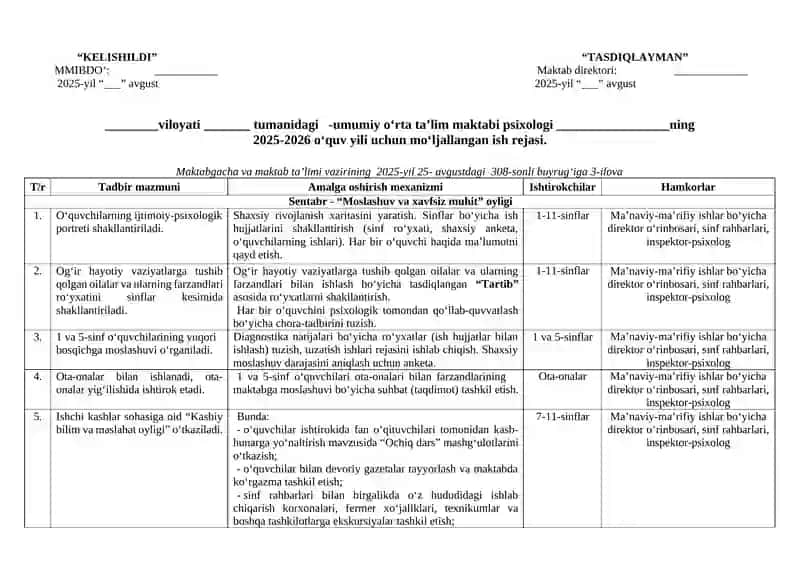 O‘quvchilarning ijtimoiy-psixologik portreti 2