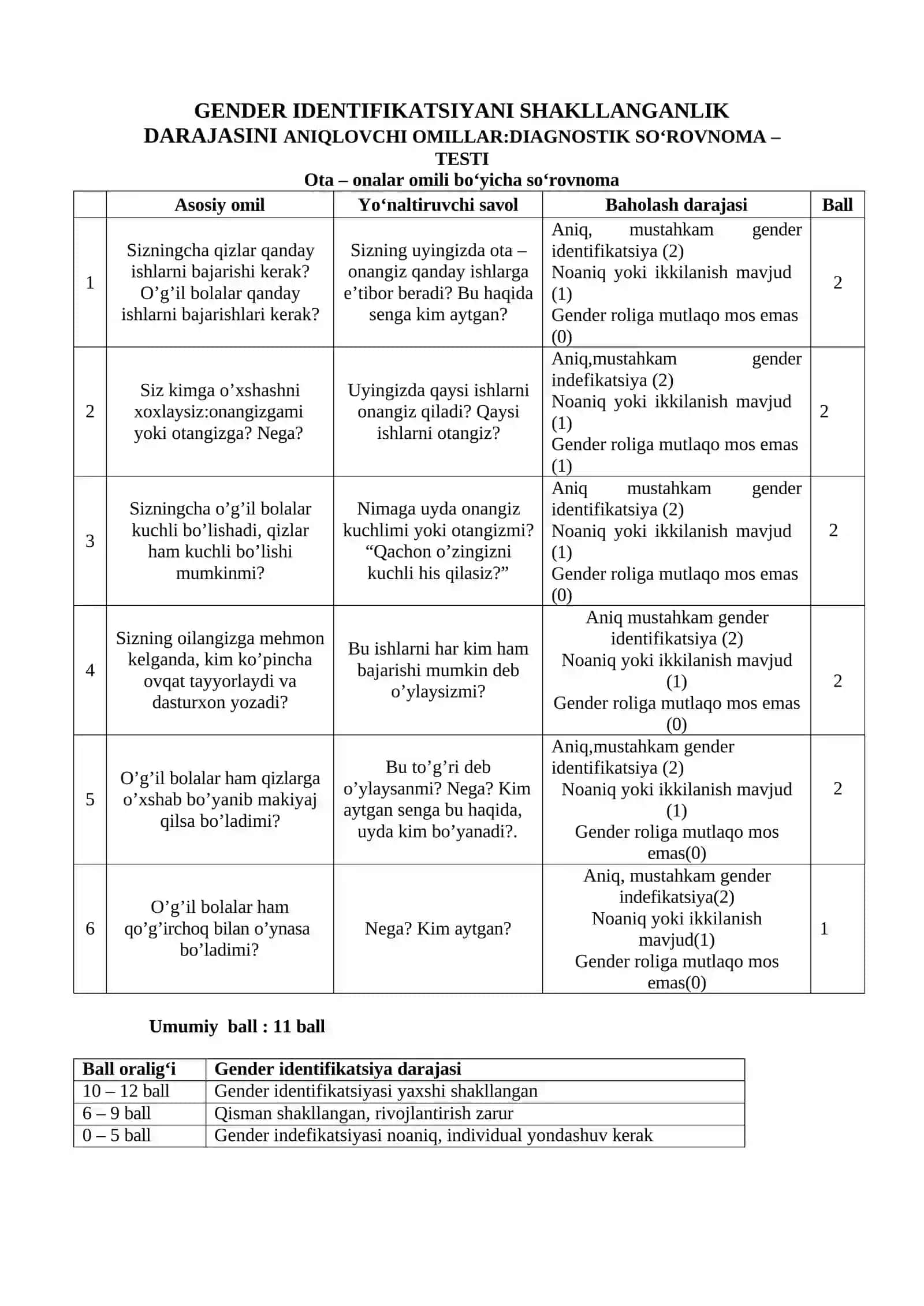 GENDER IDENTIFIKATSIYANI SHAKLLANGANLIK DARAJASINI ANIQLOVCHI OMILLAR:DIAGNOSTIK SO‘ROVNOMA – TESTI 2