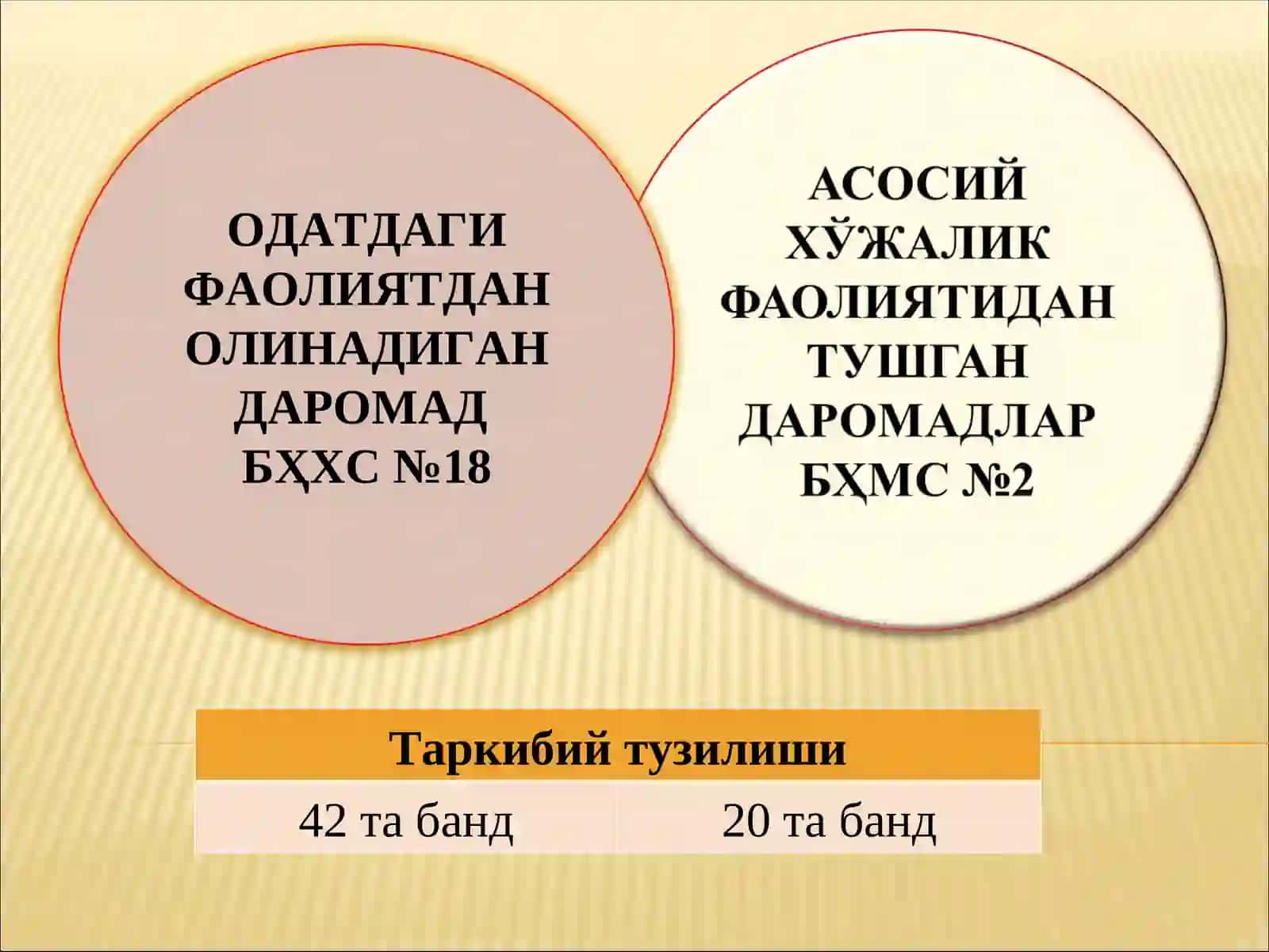 ОДАТДАГИ ФАОЛИЯТДАН ОЛИНАДИГАН ДАРОМАД 2