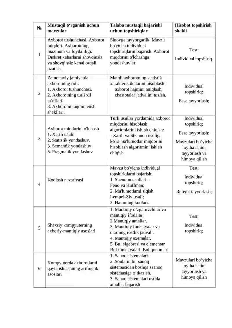 INFORMATIKANING NAZARIY ASOSLARI FANIDAN MUSTAQIL TA`LIM 2