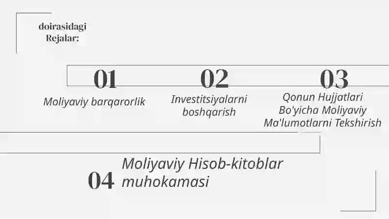 Korxonalar moliyasi Moliyaviy munosabatlar 2