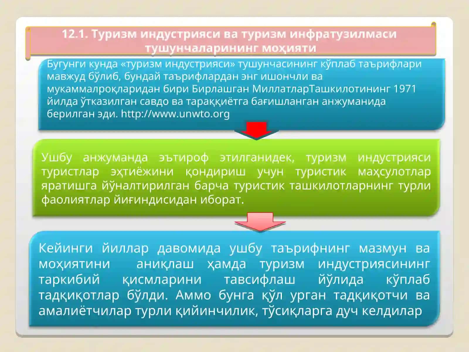 Туризм индустрияси ва туризм инфратузилмаси 2