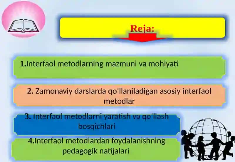 Zamonaviy darslar uchun interfaol metodlar 2