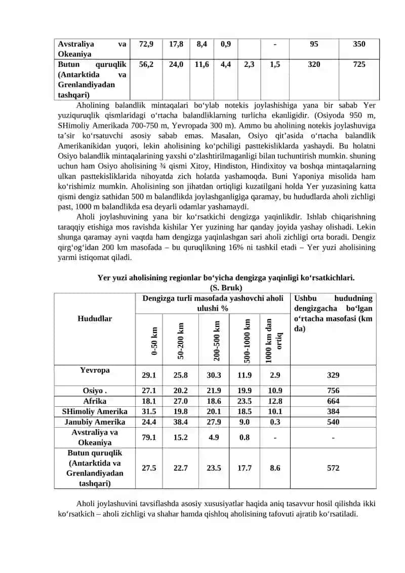 DUNYO AHОLISI VA UNING HUDUDIY JOYLASHUVI 2