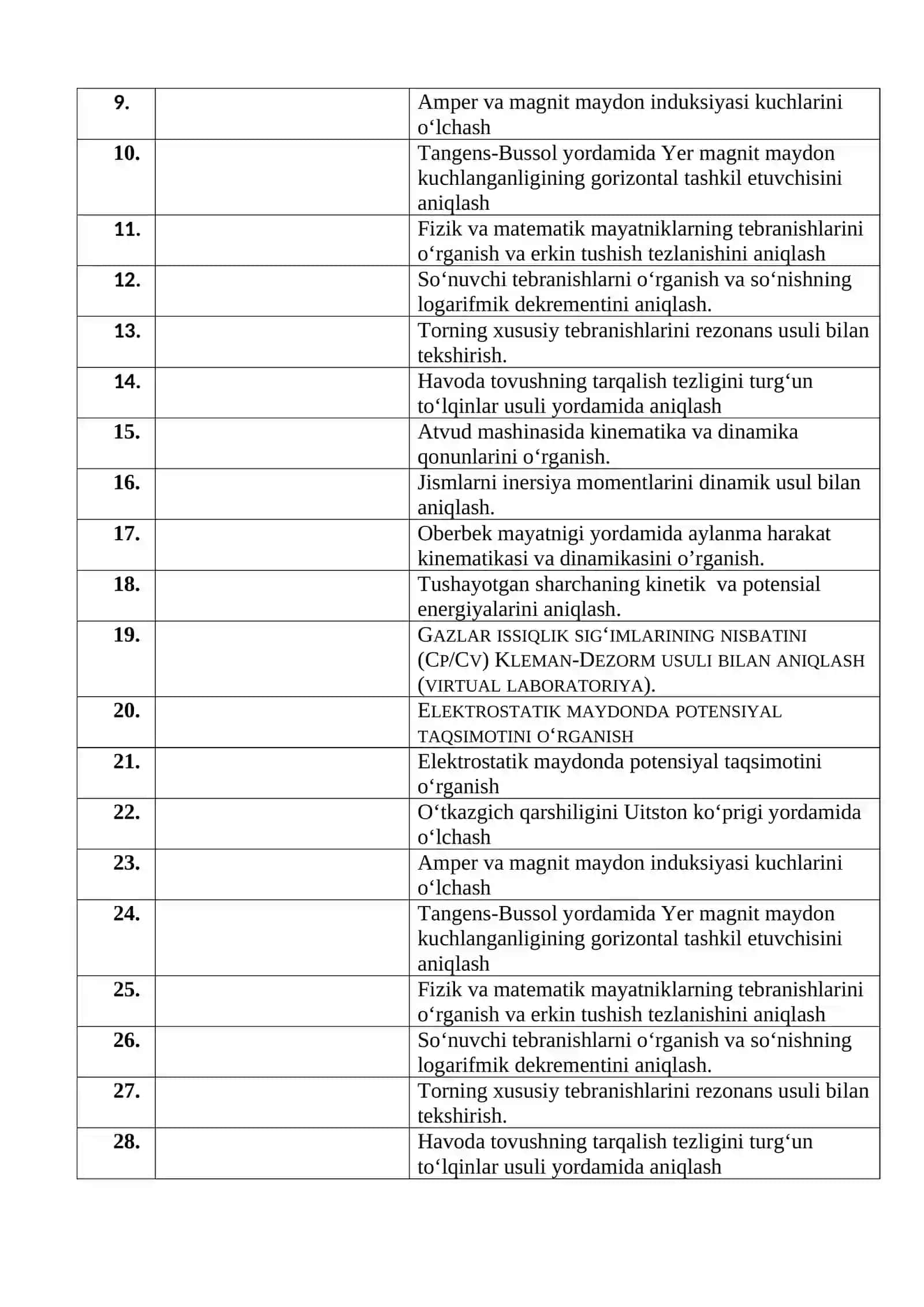 СИРТҚИ ТАЪЛИМ УЧУН ФИЗИКА 1 ДАН ЛАБОРАТОРИЯ МАШҒУЛОТЛАРИ 2