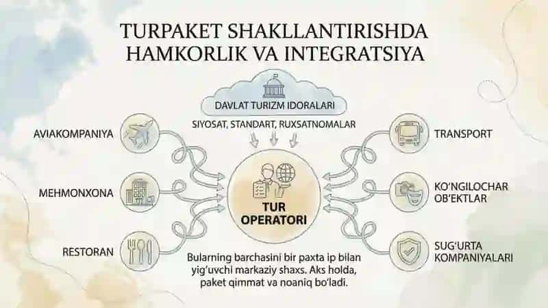 Turfirma tomonidan turpaket shakllantirish jarayoni 2