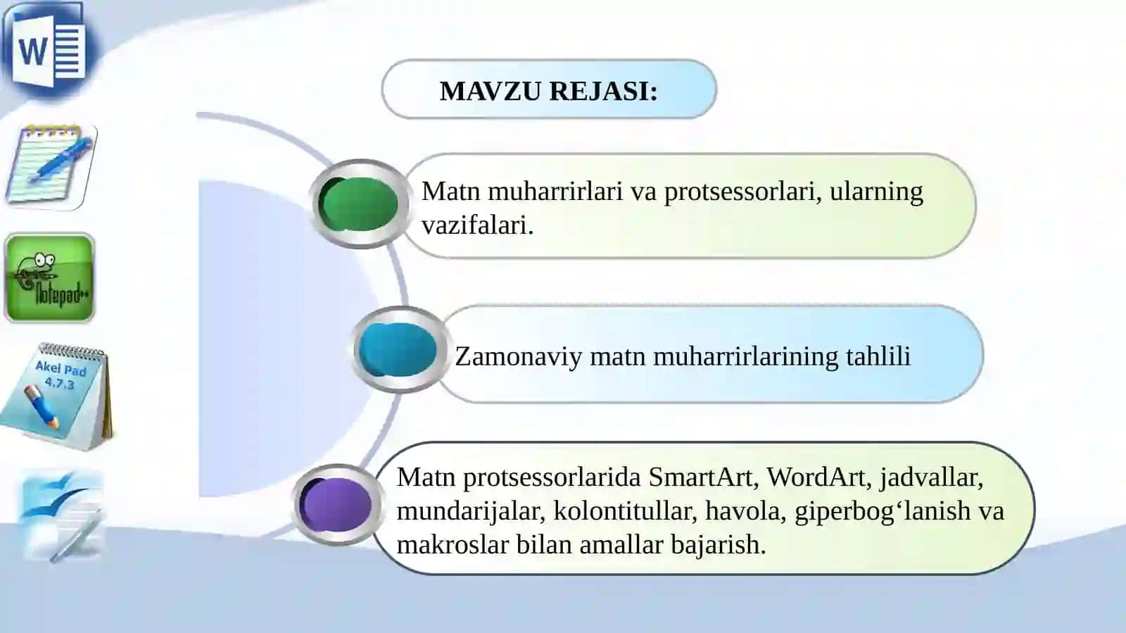 Zamonaviy matn muxarrirlari va protsessorlari 2