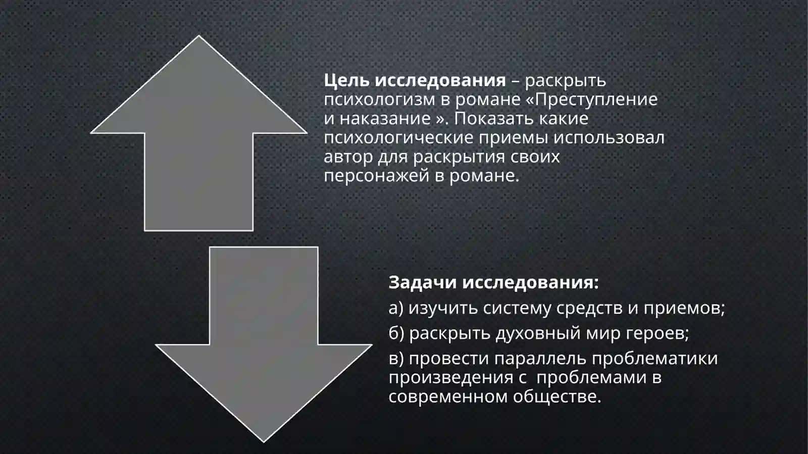 Особенности психологизма в романе Ф.М. Достоевского «Преступление и наказание» 2