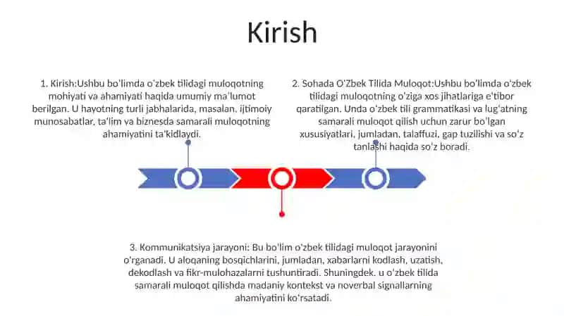 Sohada O`Zbek Tilida Muloqot Va Kommunikatsiya Jarayoni 2