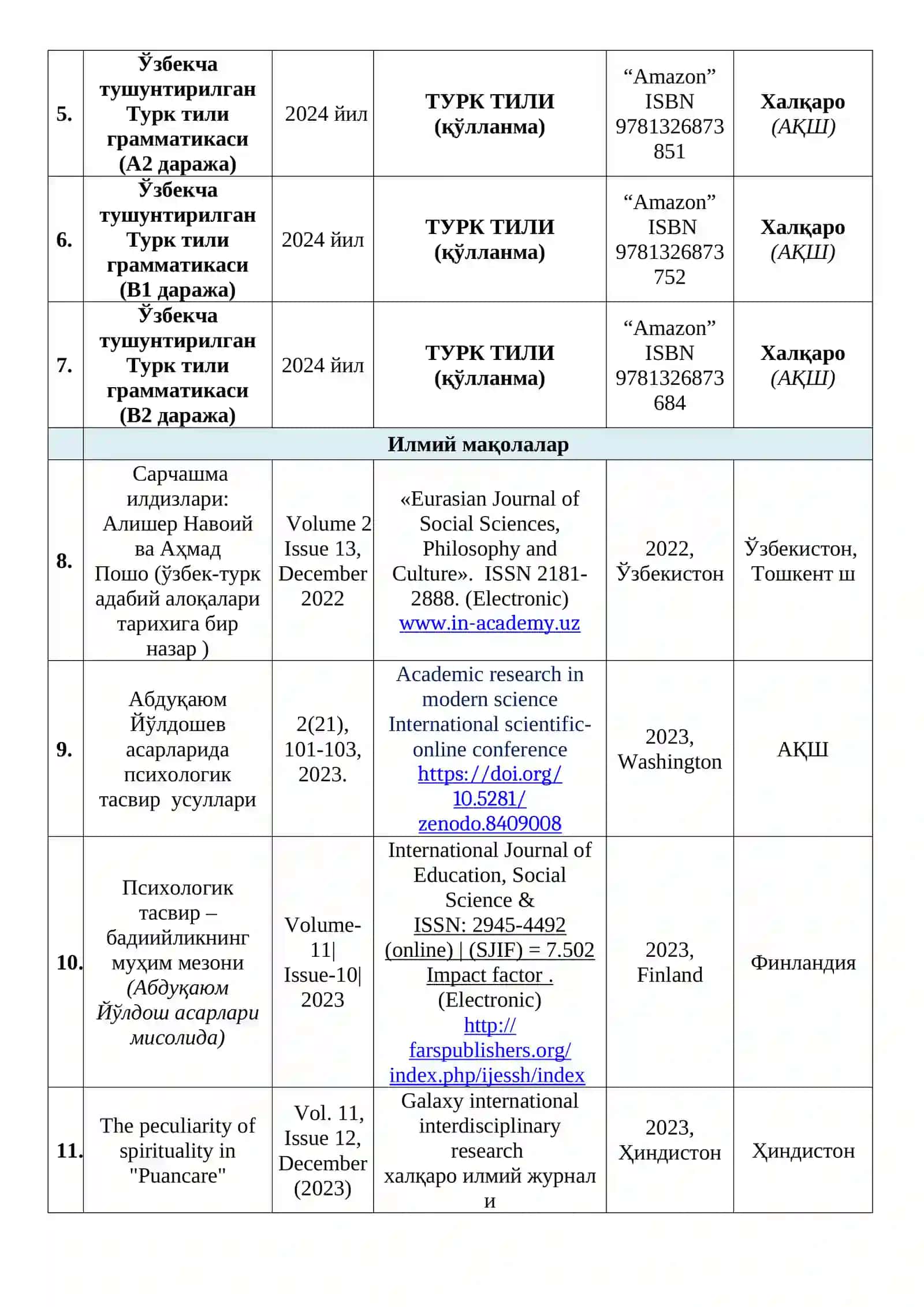 “Бегона” ва “Галатепага қайтиш”: қиёс ва талқин” 2
