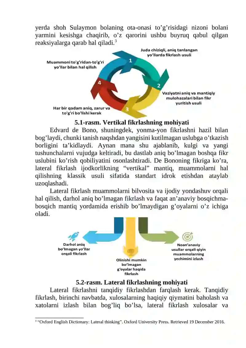 "VERTICAL THINKING" (vertikal fikrlash) VA "LATERAL THINKING" (lateral fikrlash) 2