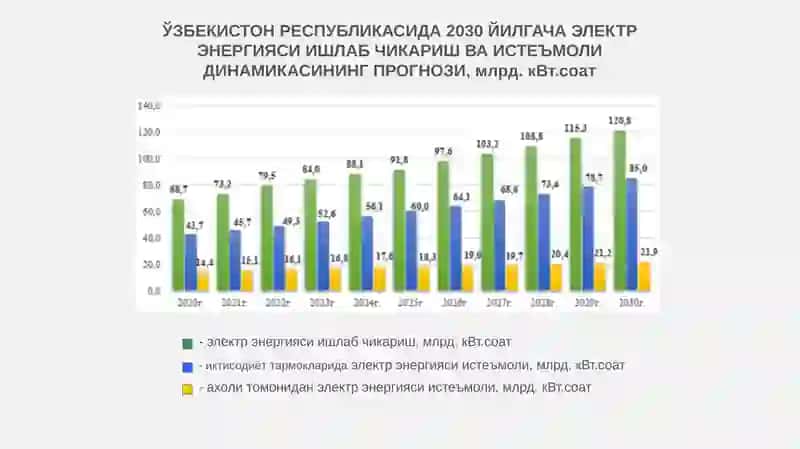 Автоматлаштирилган диспетчерлик бошқарув тизими, Иссиқлик электр станциялари технологик жараёнининг АБТси 2