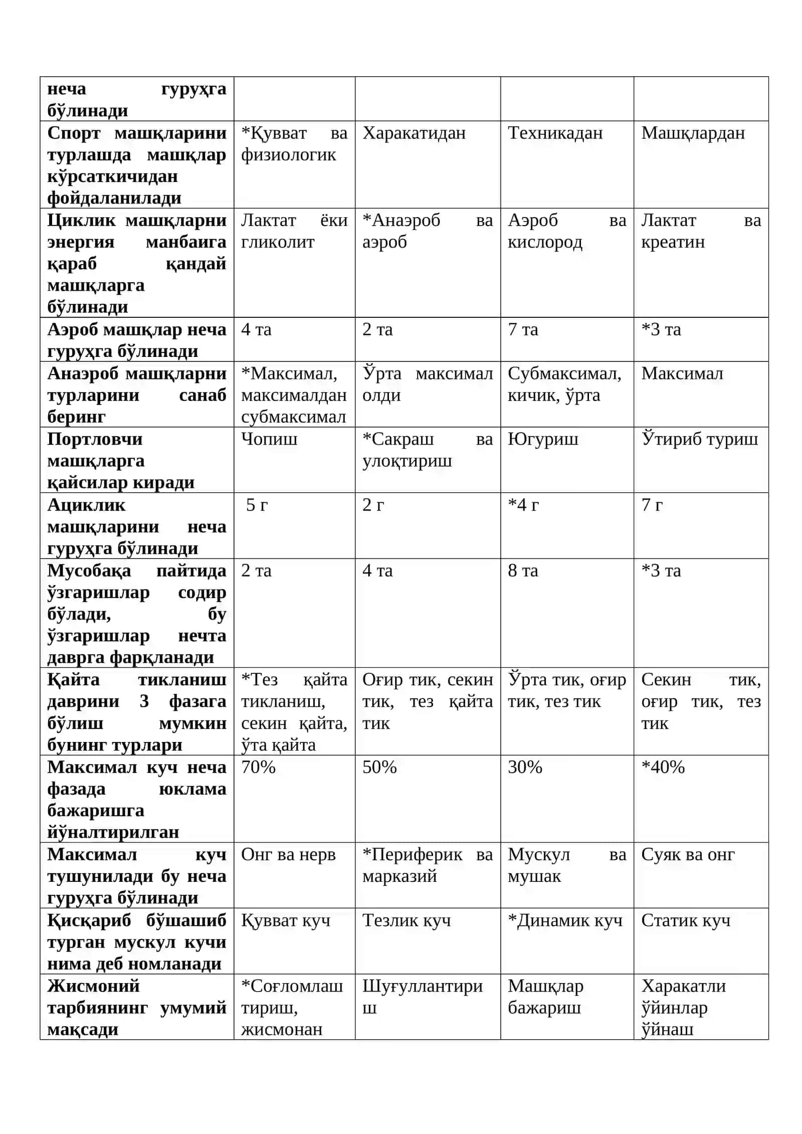 Жисмоний маданият бўйича мутахассисларни тайёрлашнинг моделлаштириш асослари фанидан тест саволлар 2