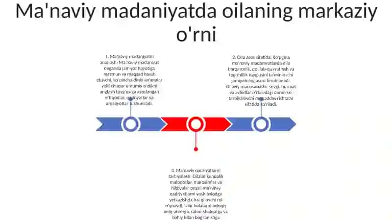 Ma’naviy madaniyatning Bosh Omili 2