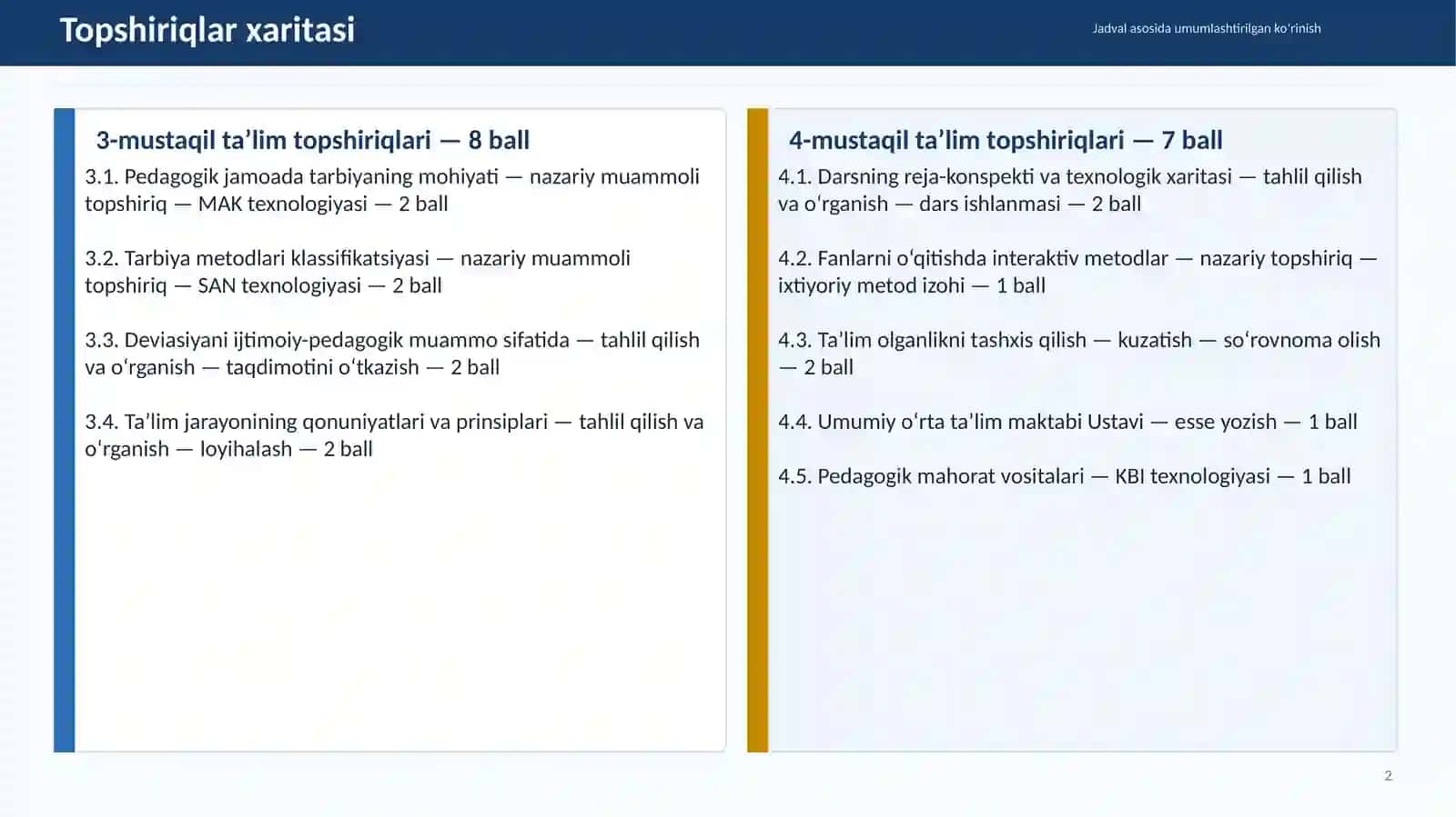Mustaqil ta’lim topshiriqlari bo‘yicha tayyor ish 2