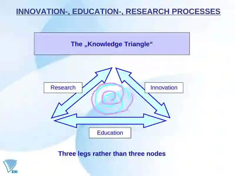 THE ROLE OF EDUCATION AND INNOVATION FOR SMART, SUSTAINABLE AND INCLUSIVE GROWTH 2