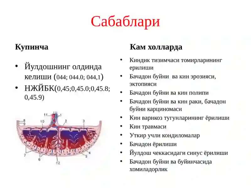 Хомиладорликнинг 22-хафтасидан сунгги конкетиш ва уни олиб бориш 2