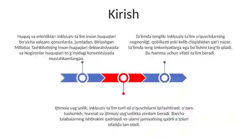 Inklyuziv TaʼLim Va Xalqaro Huquqlari 2