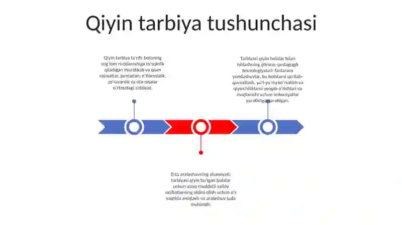 Tarbiyasi OgʻIr Bolalar Bilan Ishlashning Ijtimoiy - Pedagogik Texnologiyalari 2