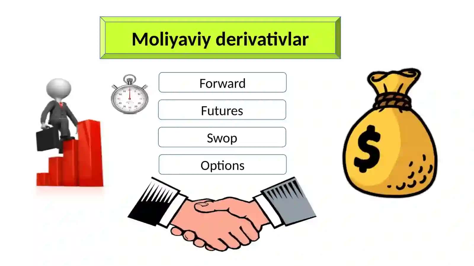 Moliyaviyderivativlar 2