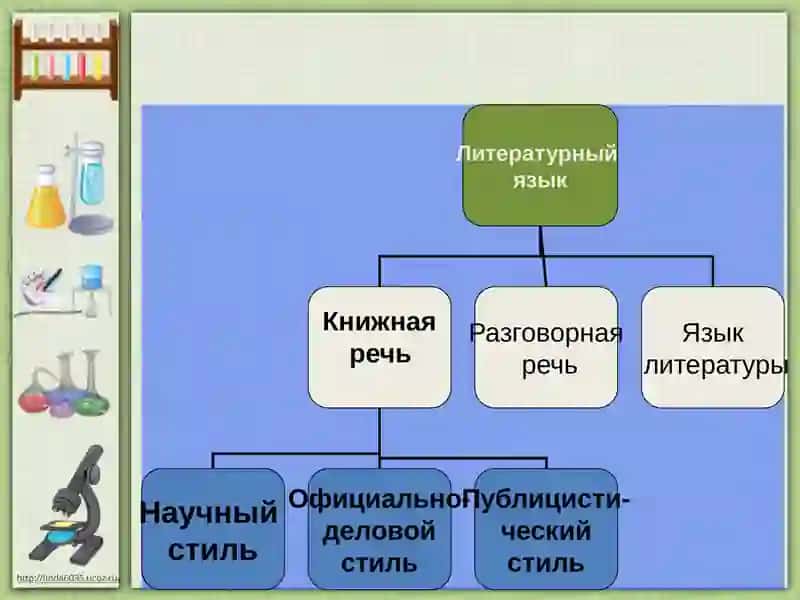 Научный стиль и его устные и письменные разновидности: учебник, статья, научная монография, диссертация, аннотация, резюме, рецензия 2