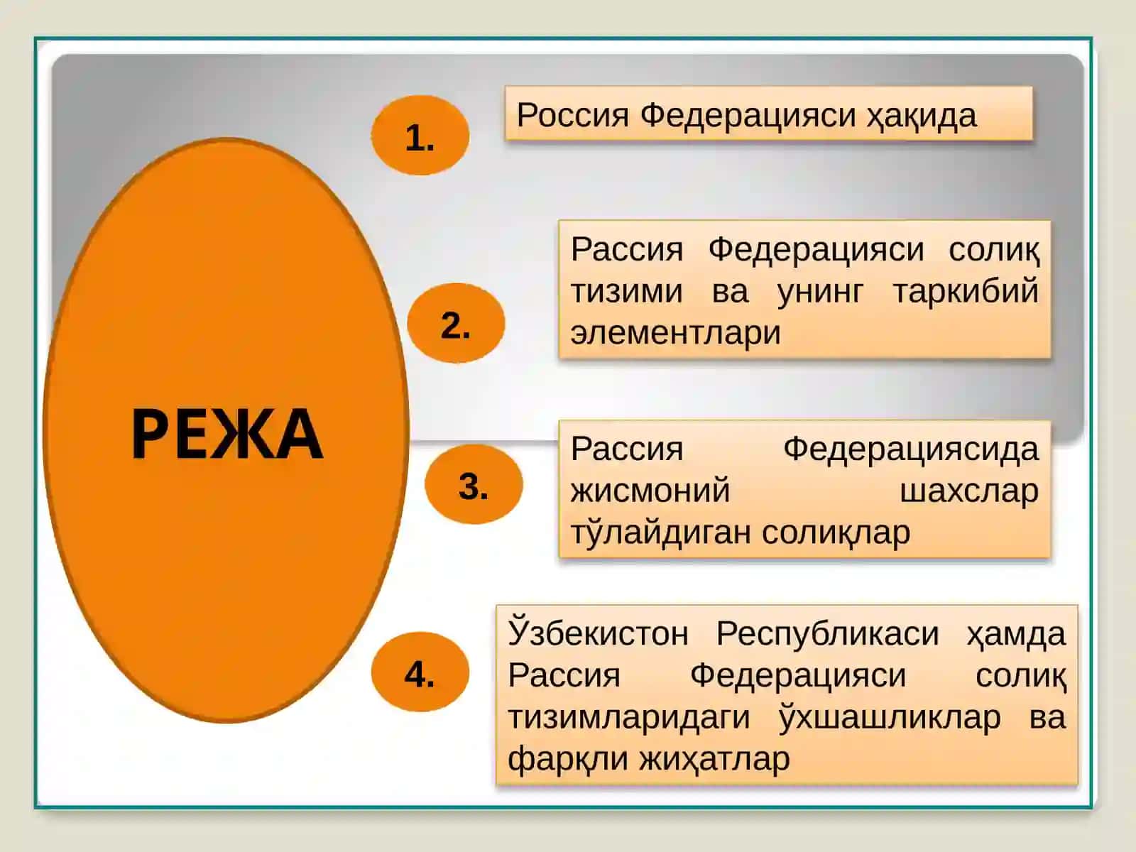 Россия федерацияси солиқ тизими 2