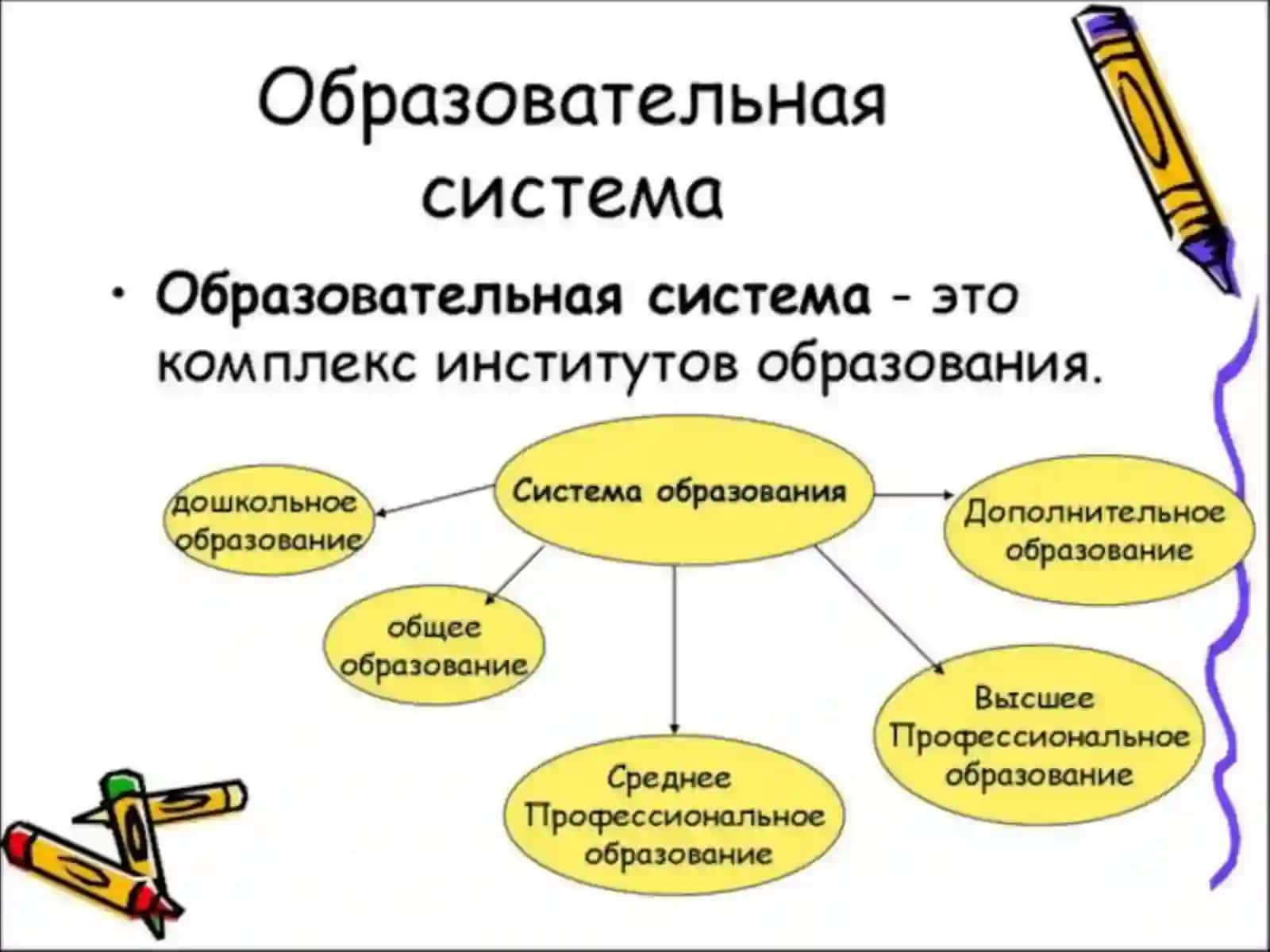 Образовательная системаиеевиды 2