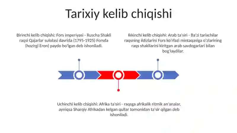 Ruscha Shakli (Tarixiy kelib chiqishi) 2