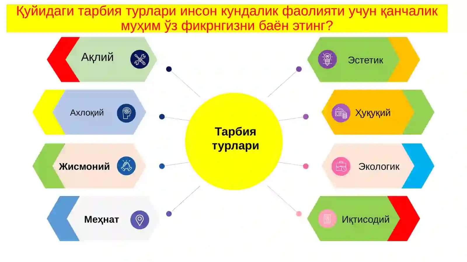 Тарбиятурларинингқўмилийсонтаърифидагиўрни 2