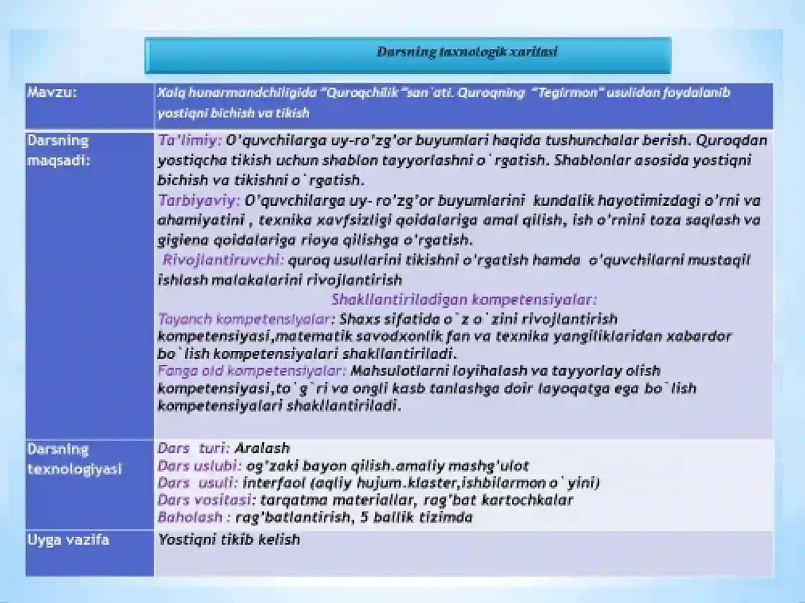 7-sinf Texnologiya fanidan Quroqchilik san'ati ochiq dars ishlanmasi 2