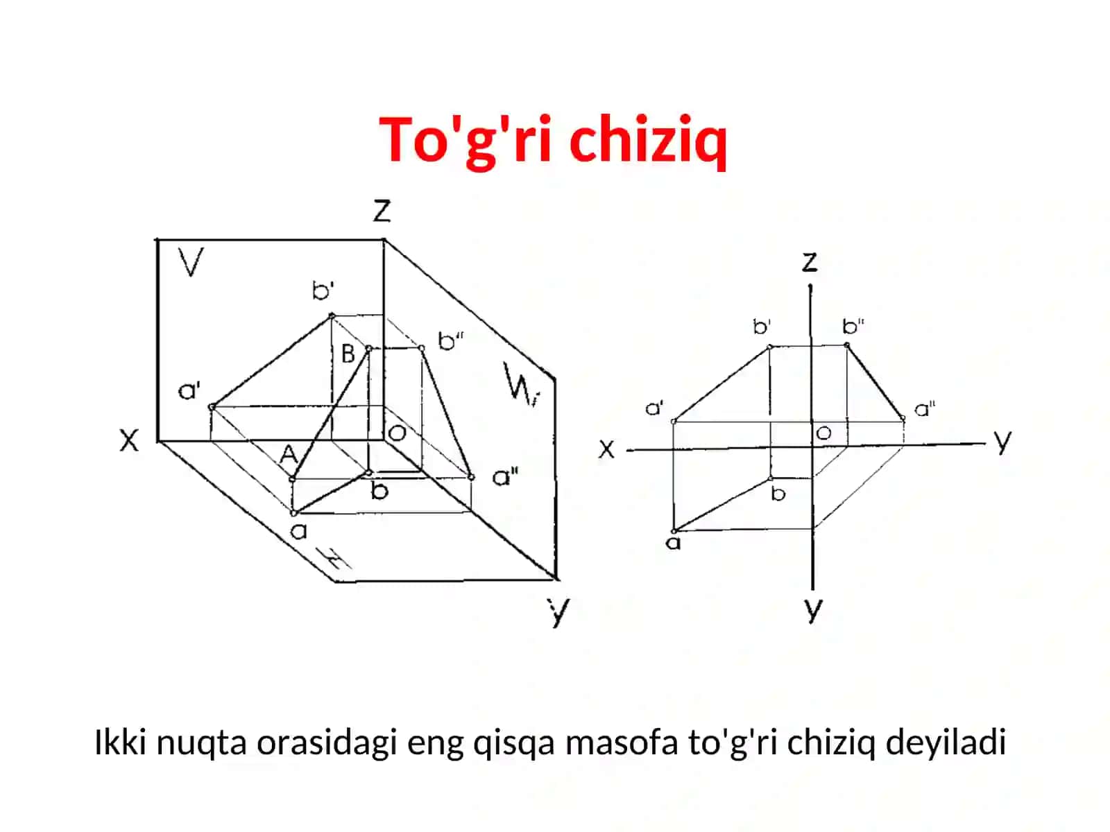 To'g'ri chiziqlar 2