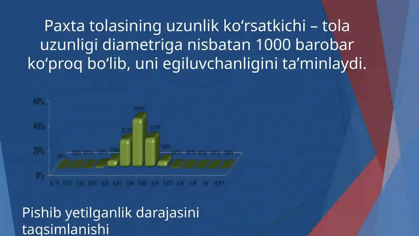 Paxta tolasini pishiqligini aniqlash va unga belgilangan meyorlar 2