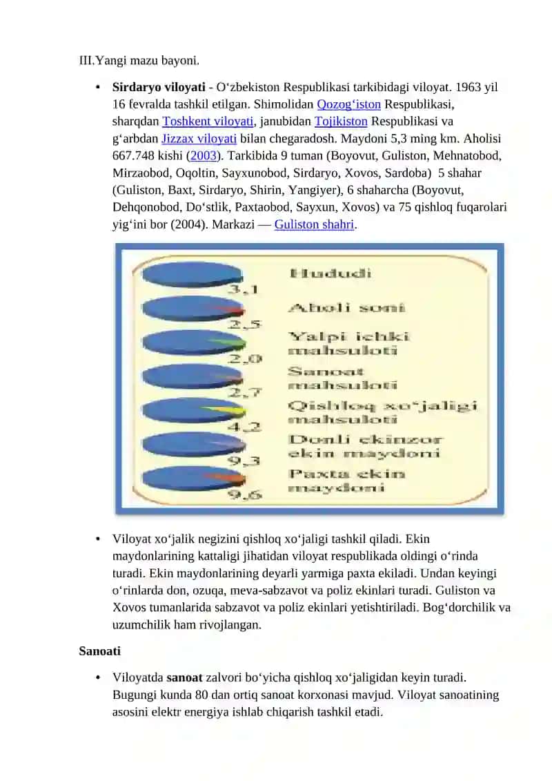 Sirdaryo viloyati 2