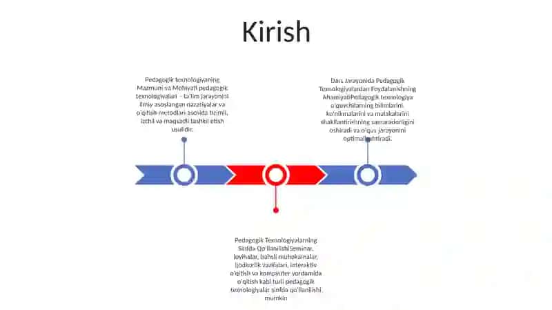 Dars Jarayonida Pedagogik Texnologiyadan Foydalanish 2