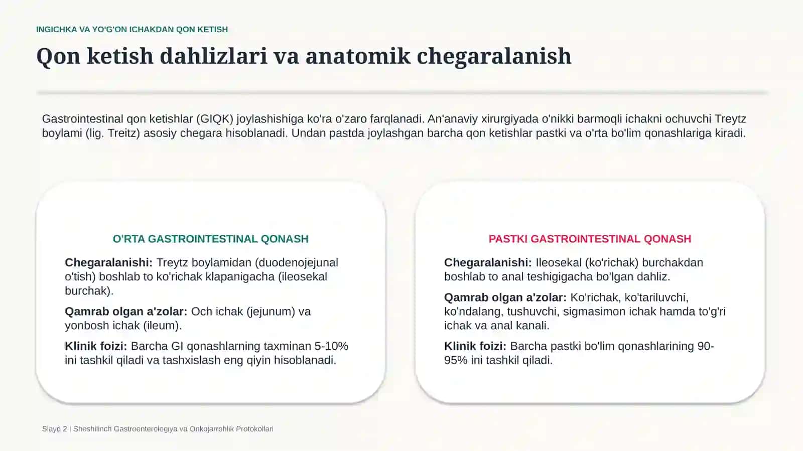 Ingichka va yo‘g‘on ichakdan qon ketishi — 15 slaydli professional tibbiy taqdimot | Gastroenterolog 2
