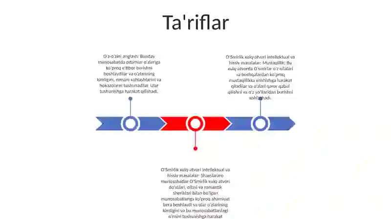 OʻSmirlik Davrida Intellektual Va Emotsional Mavzusi 2