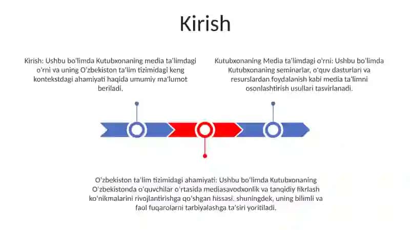 Kutubxonaning Mediatalim Meduasavodxonligidagi Muhim Ahamiyati 2