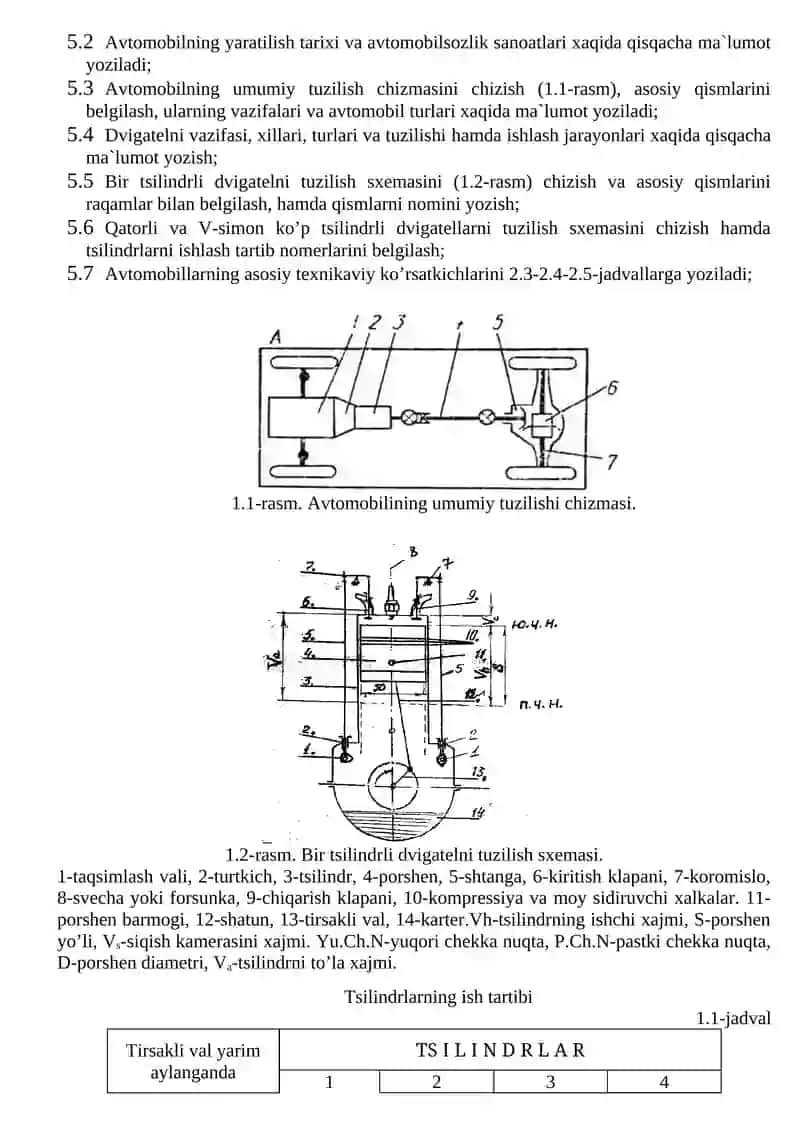 Avtomobilning umumiy tuzilishi 2