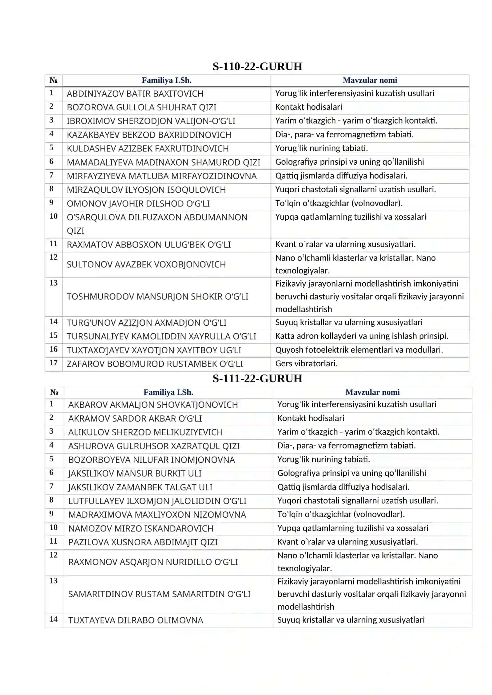 Yorug‘lik interferensiyasini kuzatish usullari 2