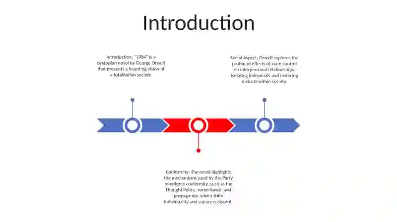 The Social Aspect In G.Orwell'S Nowel "1984" 2
