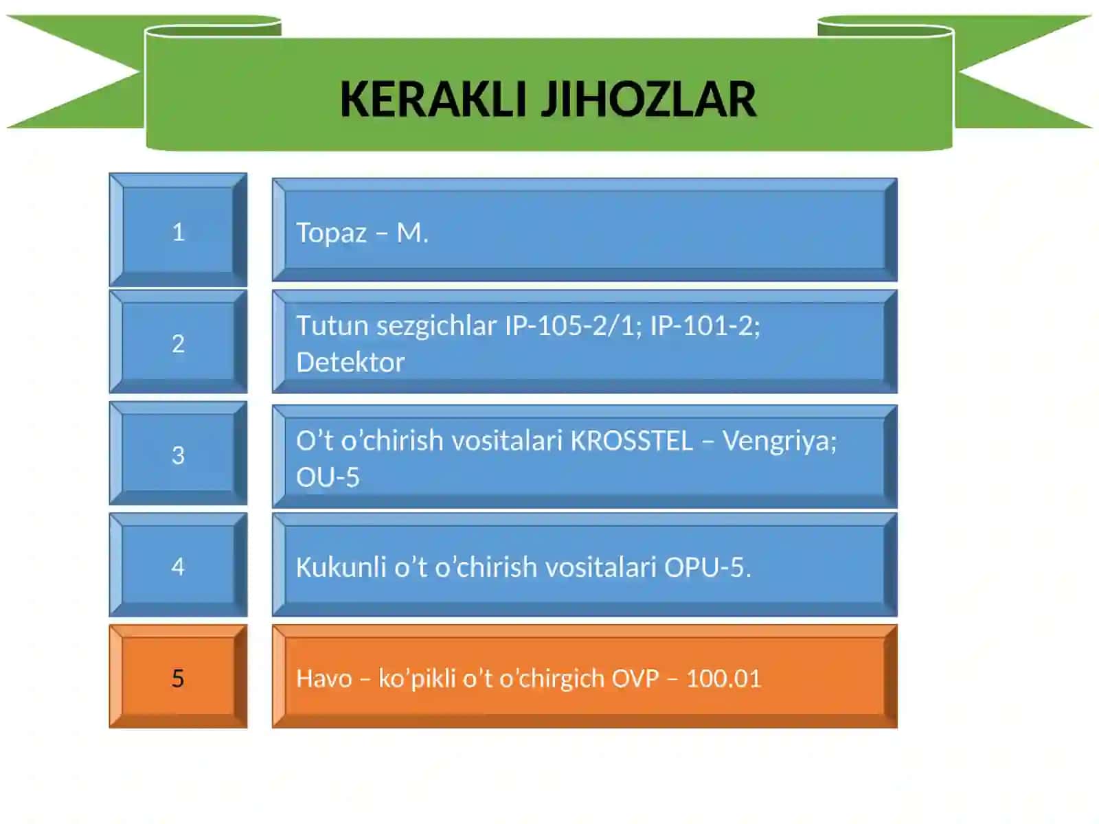 Yongin habar beruvchi (signalizatsiya) va o’t o’chirish vositalari 2