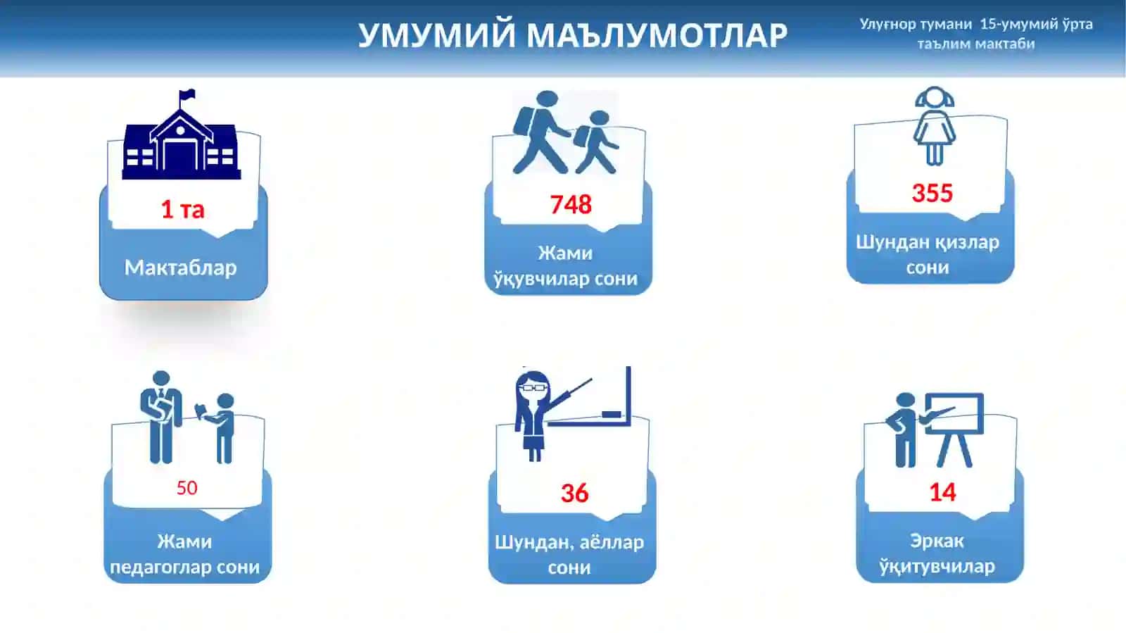 2021 йилда Улуғнор туманидаги 15-умумтаълим мактабида маънавий-маърифий ишлар бўйича эришиладиган мақсадли кўрсаткичлар (ИНДИКАТОРЛАР) тўғрисида 2