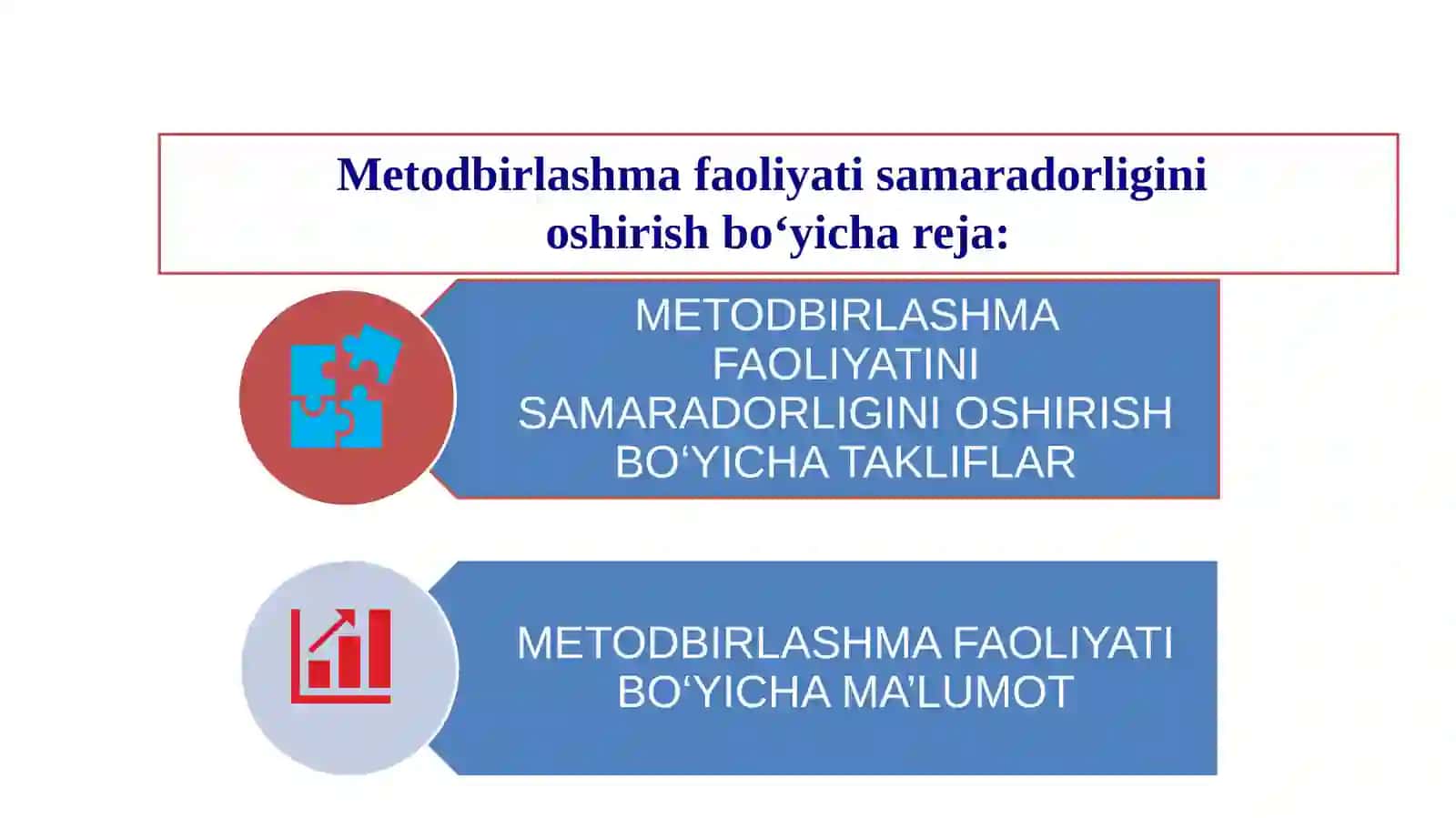 "Umumiy o‘rta ta’lim maktabining Metodbirlashmalari to‘g‘risida”gi Nizom" 2