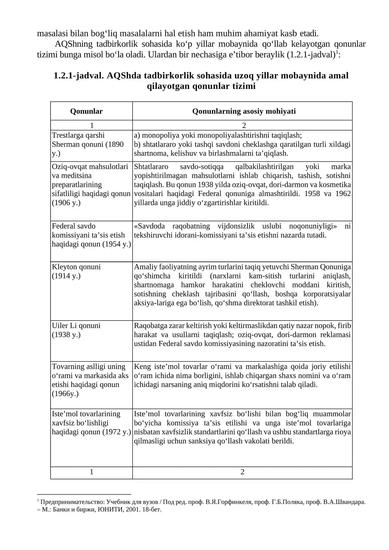 Kichik biznes va tadbirkorlik faoliyatining iqtisodiy, ijtimoiy va huquqiy asoslari 2