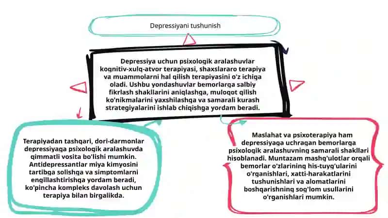 Psixologik taʼsir koʻrsatish vositalari 2