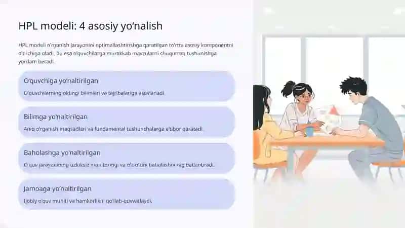 Atrof-muhit ifloslanishi va HPL modeli asosida ta’lim 2