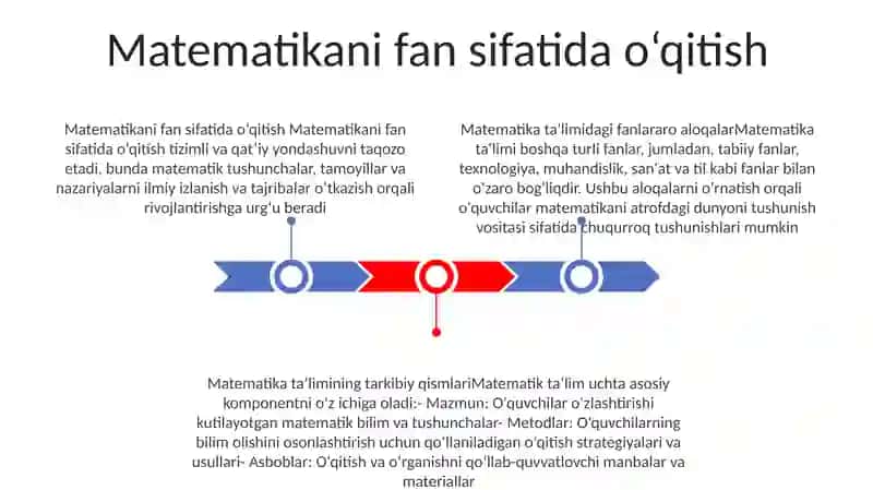 Matematika O'qitish Metodikasi 2