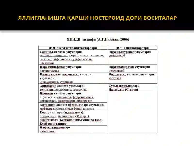 ЯЛЛИҒЛАНИШГА ҚАРШИ ДОРИ ВОСИТАЛАРНИНГ КЛИНИК ФАРМАКОЛОГИЯСИ 2