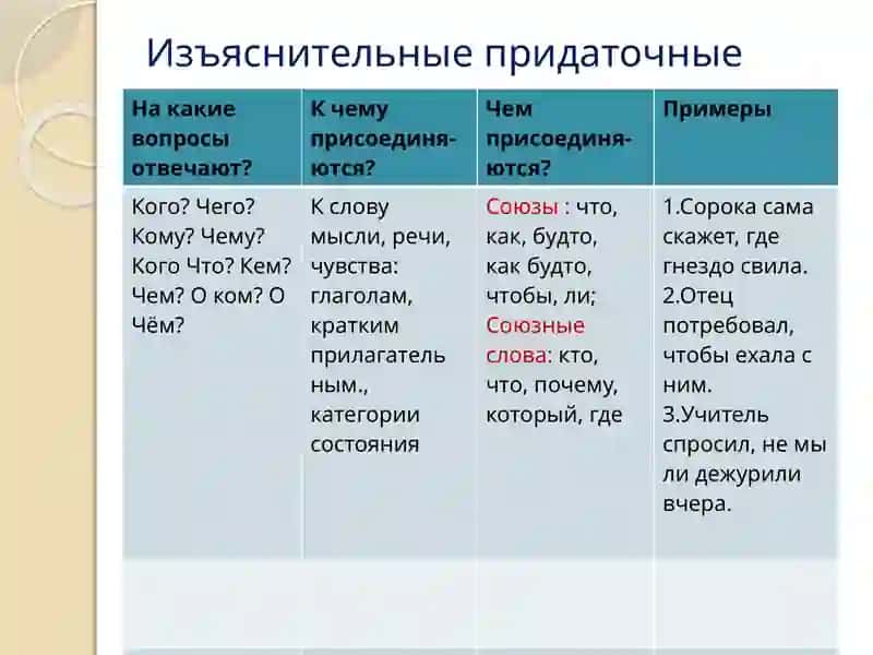 Материалы учебника для 9-классов по Русскому языку 2