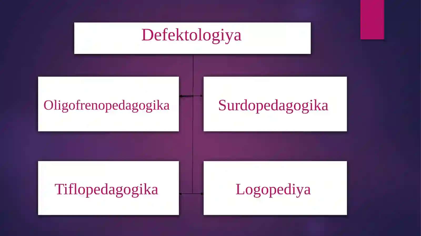 Logopediya 2